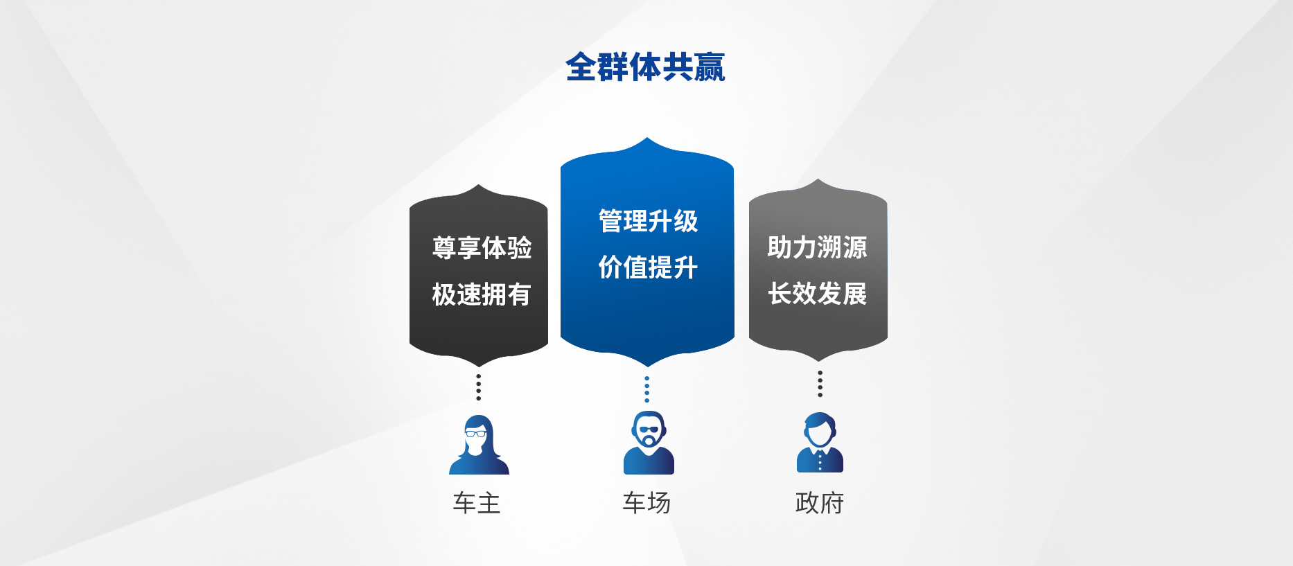 智慧停車(chē)場(chǎng)收費系統、智能停車(chē)場(chǎng)管理系統、無(wú)人收費停車(chē)場(chǎng)服務(wù)