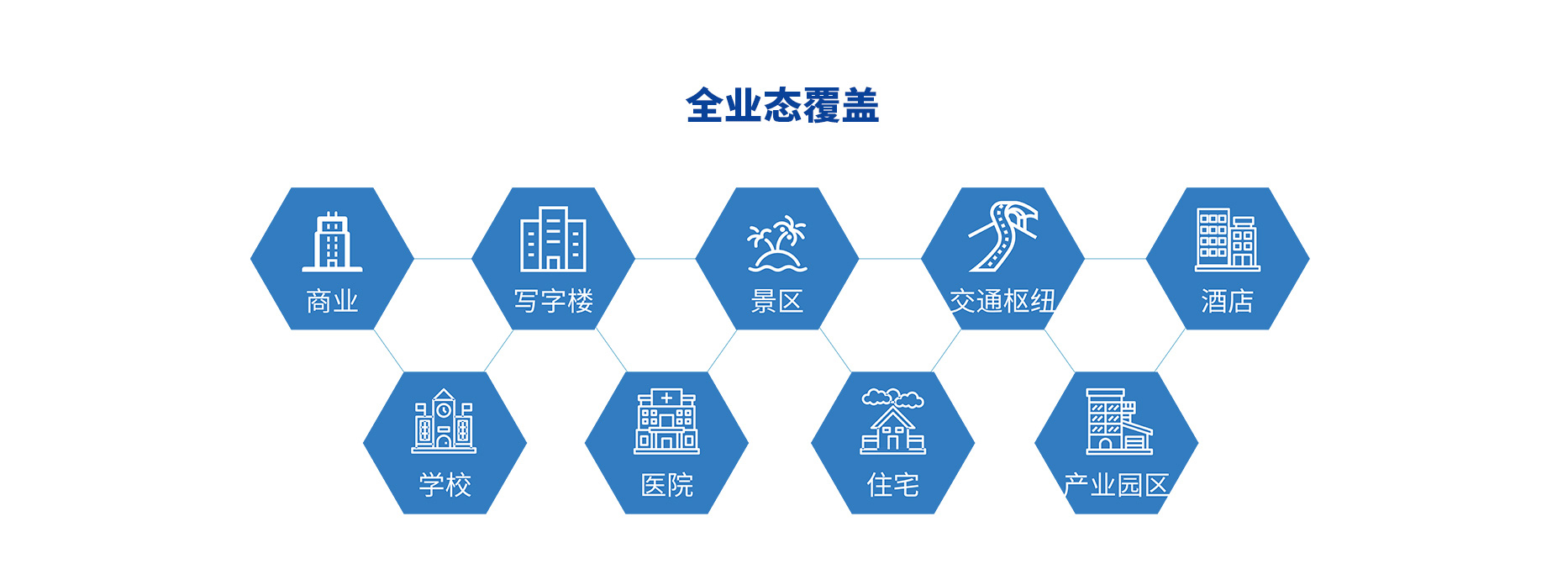 智慧停車(chē)場(chǎng)收費系統、智能停車(chē)場(chǎng)管理系統、無(wú)人收費停車(chē)場(chǎng)服務(wù)